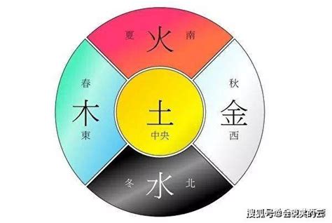 秋天出生五行|四季的五行属性